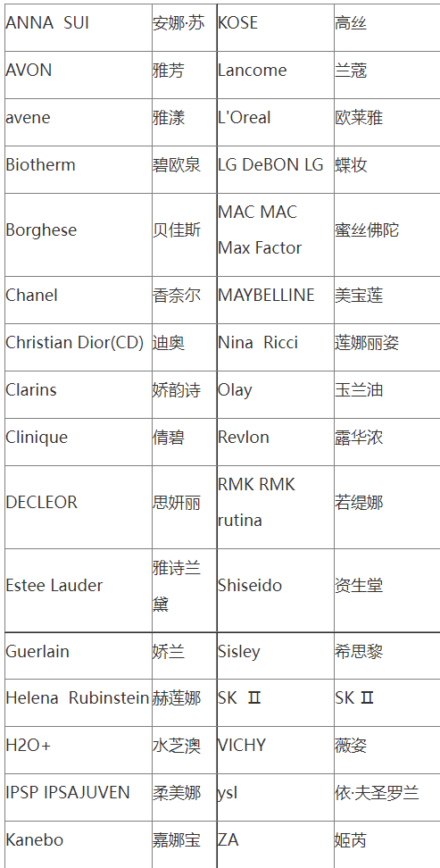 去泰国推荐购买的护肤品和化妆品，性价比排列前五推荐